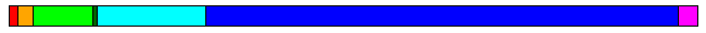 read graphics