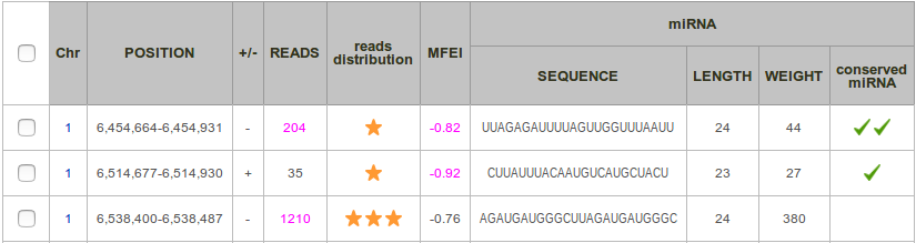 results table
