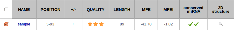 The two-way table summarizing the results
